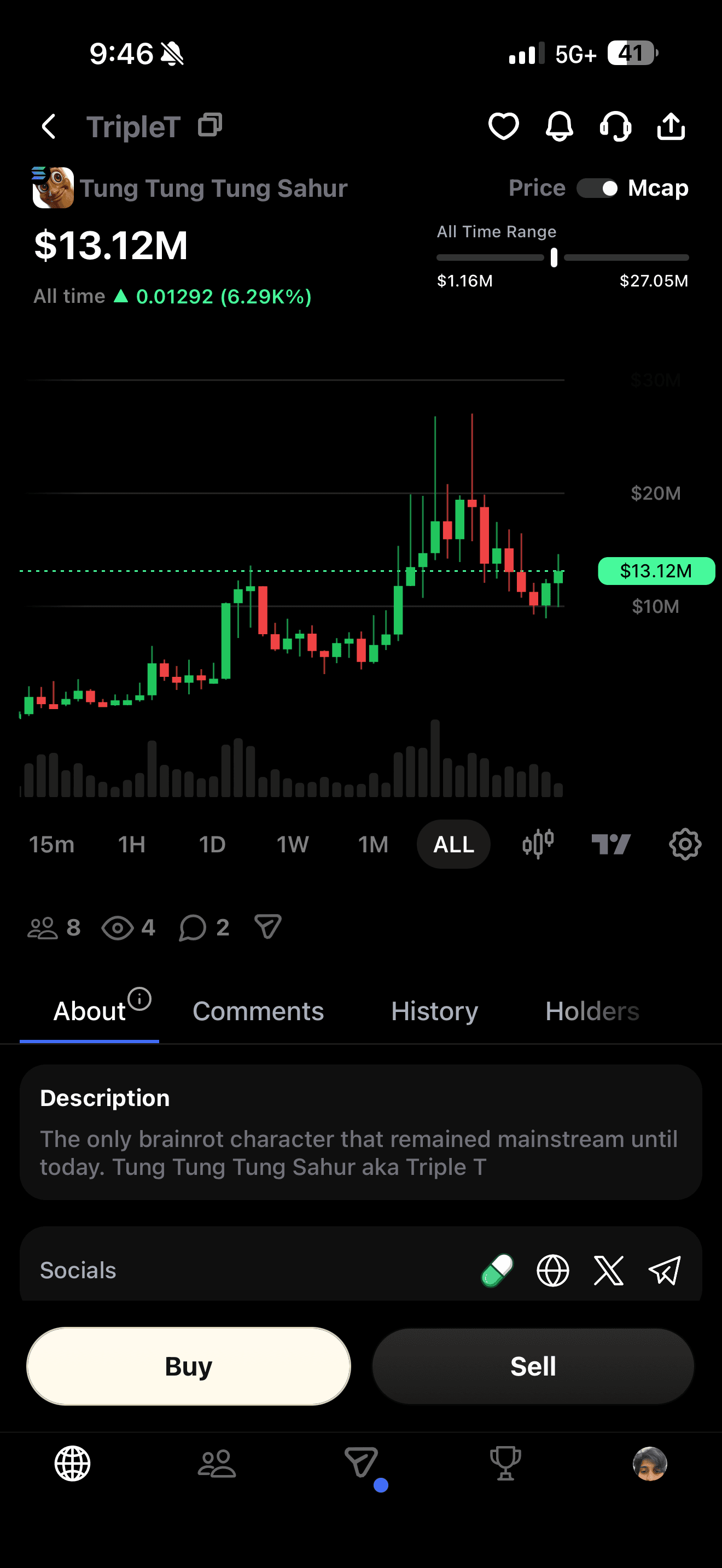 Hype Tung Tung Tung Sahur token chart screen